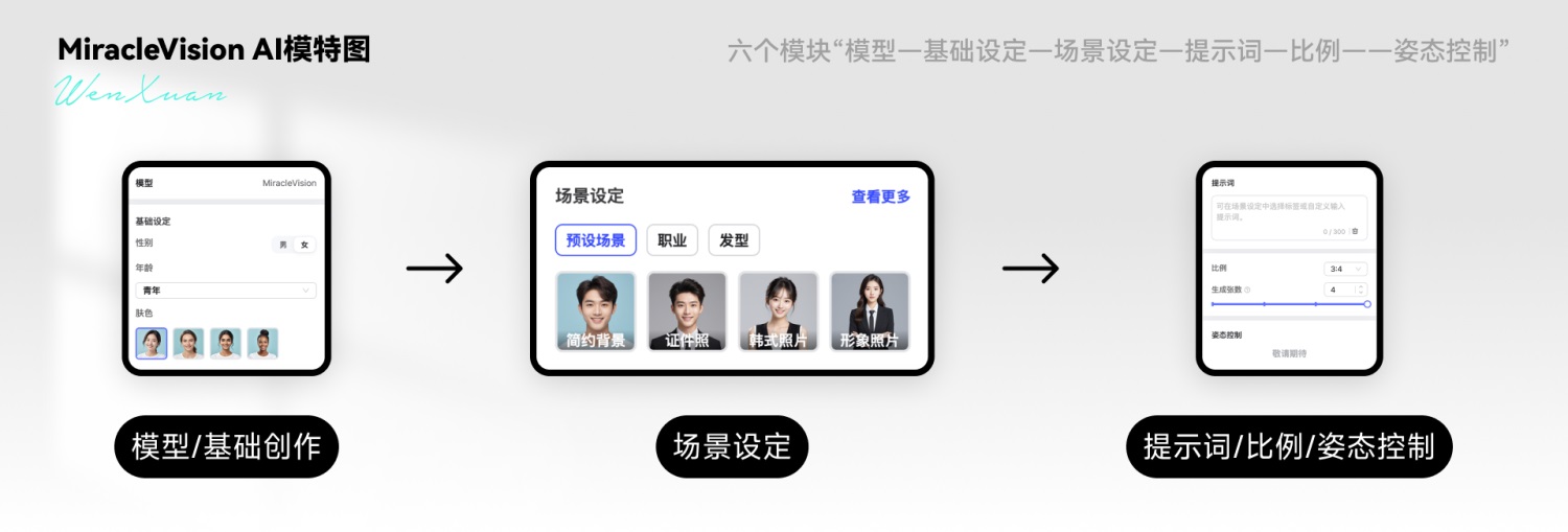 用4000字的干货！帮你掌握AI绘画神器「WHEE」基础操作