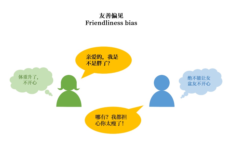 做用户调研时,这6个认知偏误陷阱要避开!-1 做用户调研时,这6个认知偏误陷阱要避开!