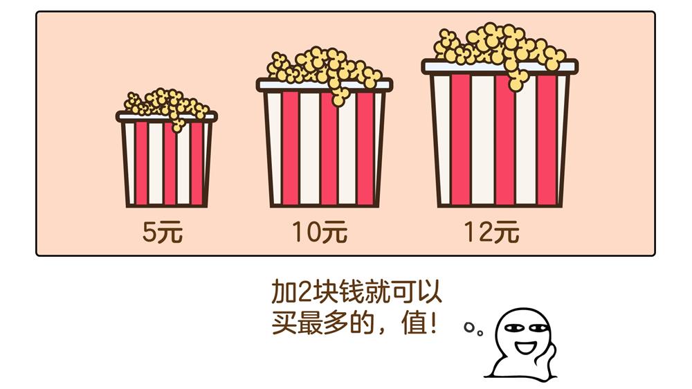 学习这4个心理学效应,能让你的转化率提升三倍!-2 学习这4个心理学效应,能让你的转化率提升三倍!