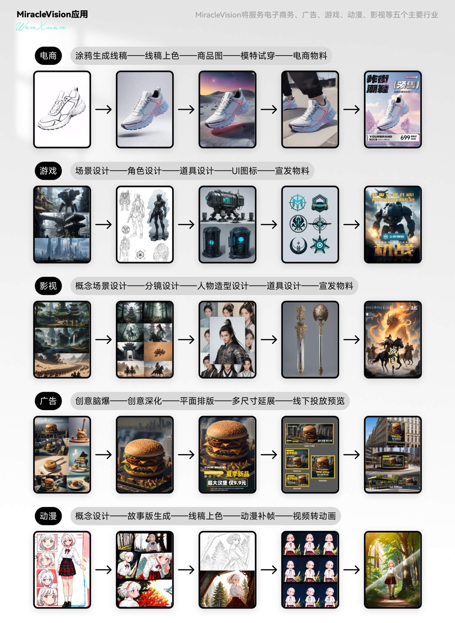 用4000字的干货！帮你掌握AI绘画神器「WHEE」基础操作