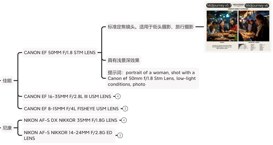 让AI生成更准确！解析 MidJourney 的逆向生成方法