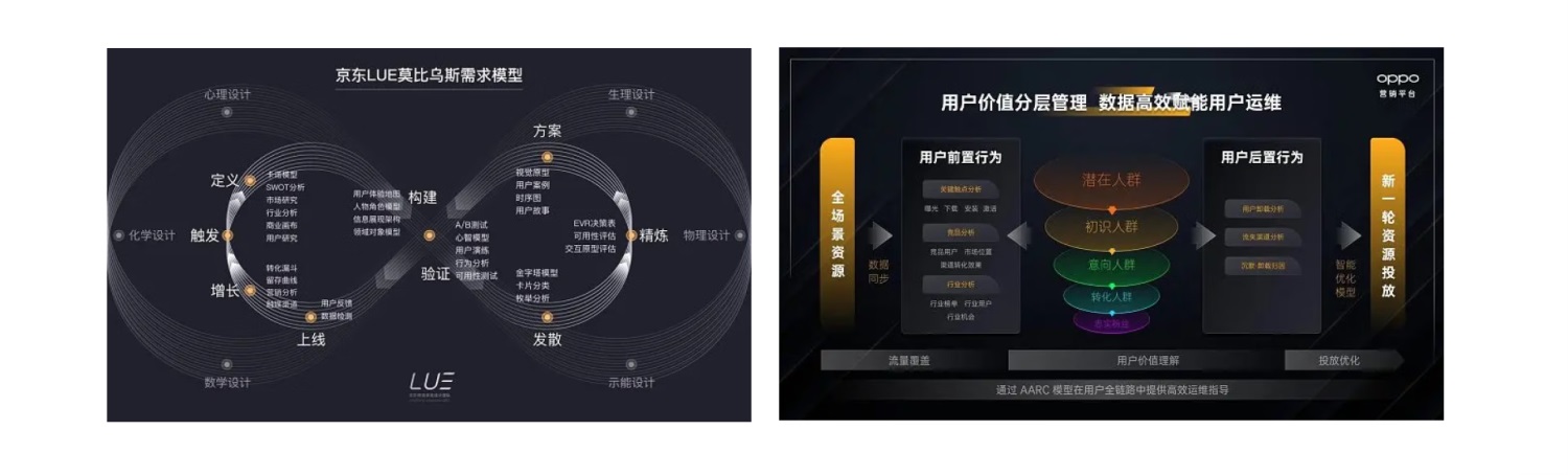 进阶必学!快速掌握10种国际主流设计模型-2 进阶必学!快速掌握10种国际主流设计模型