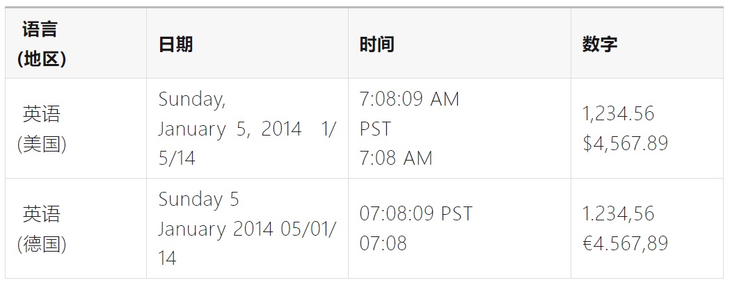 如何完成支持全球语言的UI设计?微信高手总结了8500字干货!-40 如何完成支持全球语言的UI设计?微信高手总结了8500字干货!
