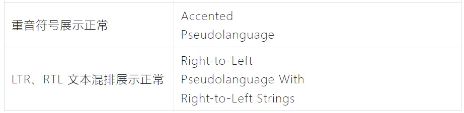 如何完成支持全球语言的UI设计?微信高手总结了8500字干货!-45 如何完成支持全球语言的UI设计?微信高手总结了8500字干货!