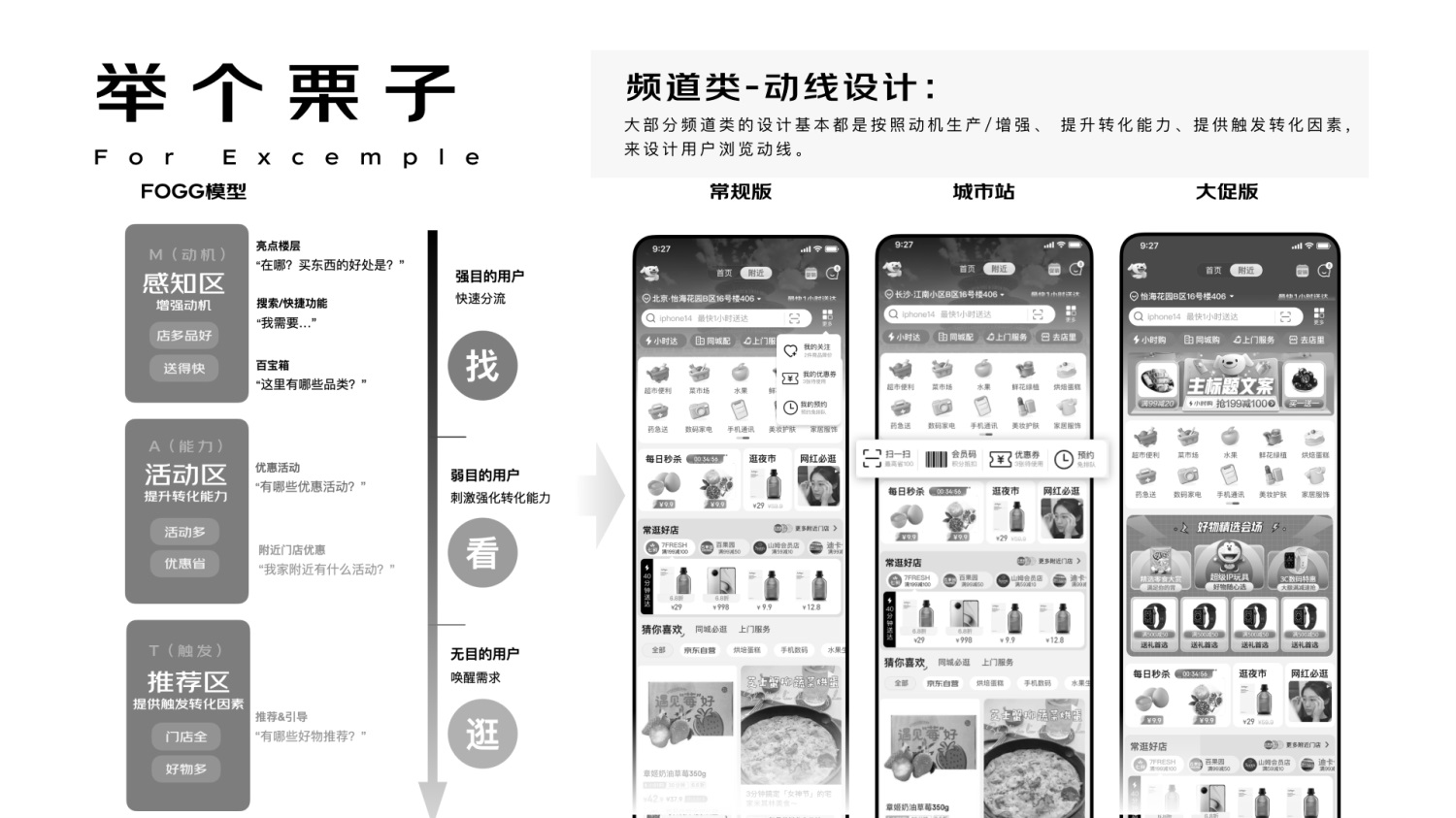 进阶必学!快速掌握10种国际主流设计模型-8 进阶必学!快速掌握10种国际主流设计模型