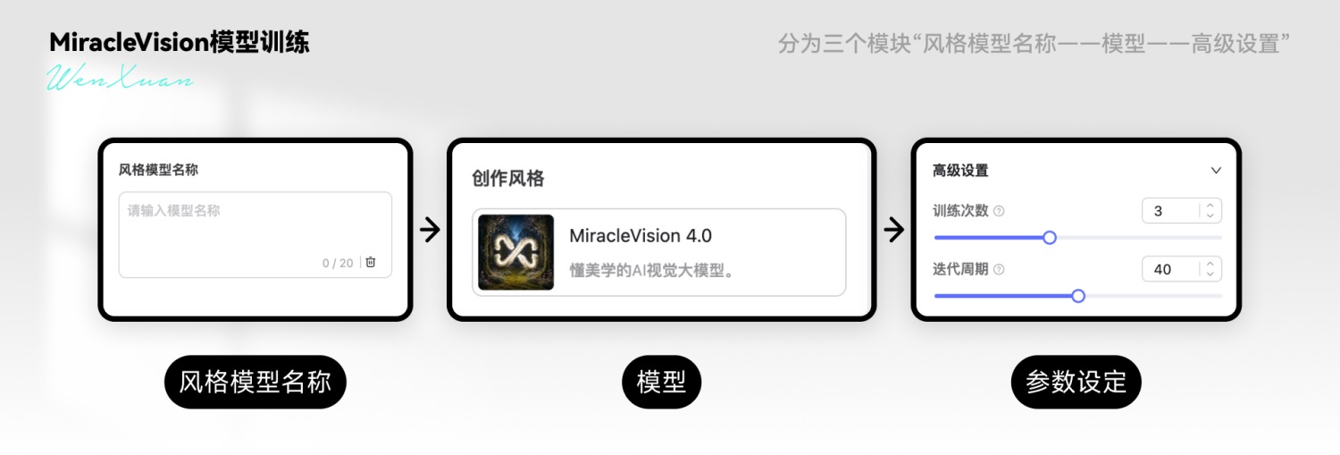 用4000字的干货！帮你掌握AI绘画神器「WHEE」基础操作