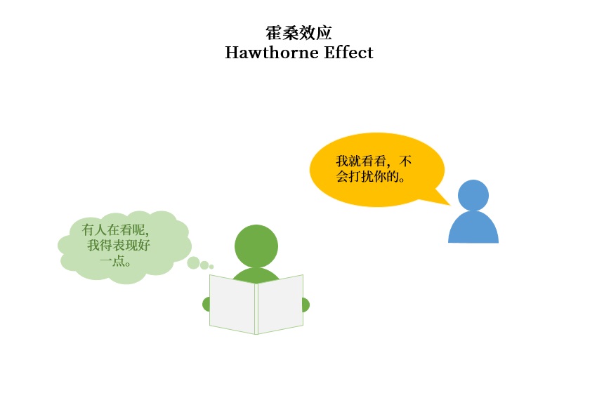 做用户调研时,这6个认知偏误陷阱要避开!-4 做用户调研时,这6个认知偏误陷阱要避开!
