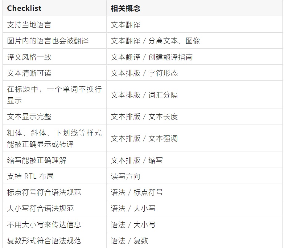 如何完成支持全球语言的UI设计?微信高手总结了8500字干货!-43 如何完成支持全球语言的UI设计?微信高手总结了8500字干货!