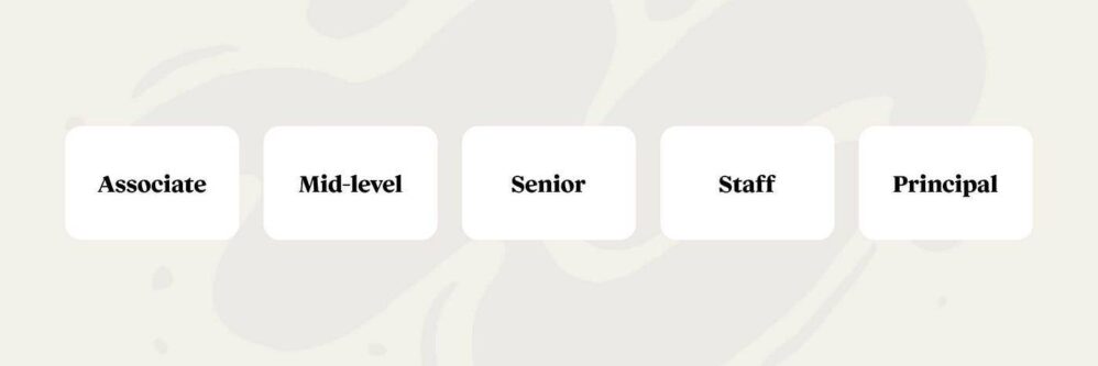 为什么你的用户体验作品集无法在 2024 年获得面试机会?-1 为什么你的用户体验作品集无法在 2024 年获得面试机会?