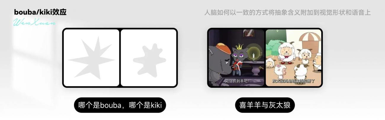 6000字干货！在UI设计中如何区别使用圆角与直角？