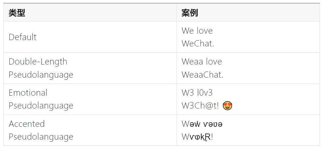 如何完成支持全球语言的UI设计?微信高手总结了8500字干货!-42 如何完成支持全球语言的UI设计?微信高手总结了8500字干货!