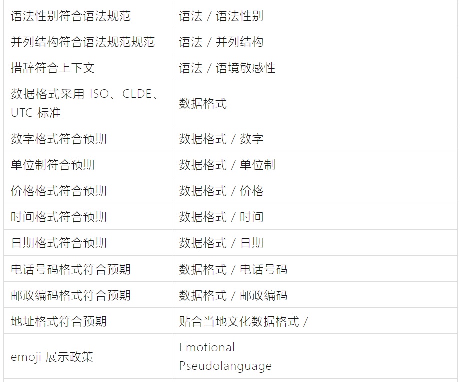 如何完成支持全球语言的UI设计?微信高手总结了8500字干货!-44 如何完成支持全球语言的UI设计?微信高手总结了8500字干货!