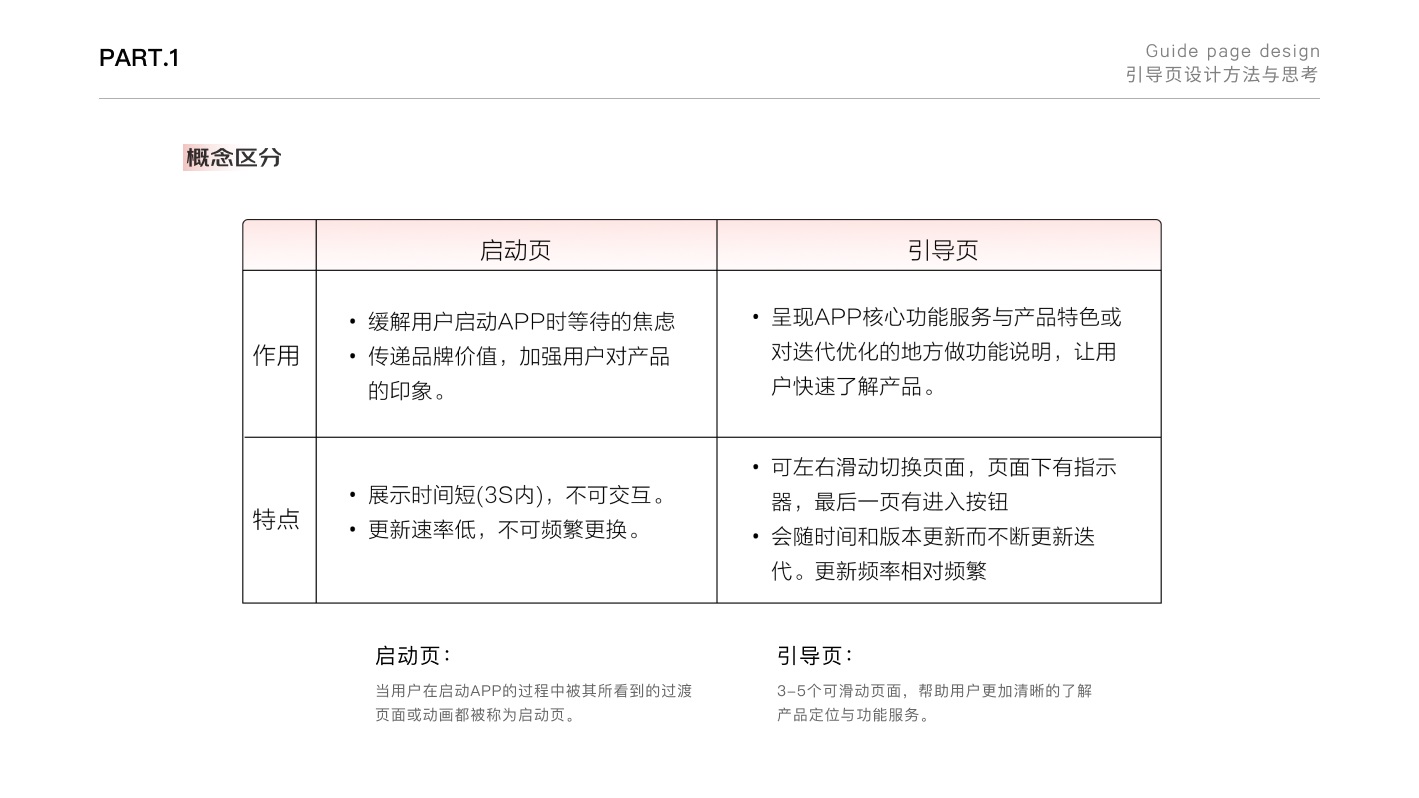 如何做好引导页的设计？来看看京东高手的总结（附案例）