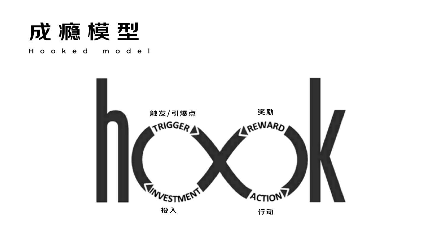 进阶必学!快速掌握10种国际主流设计模型-9 进阶必学!快速掌握10种国际主流设计模型