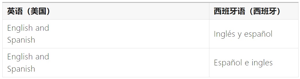 如何完成支持全球语言的UI设计?微信高手总结了8500字干货!-32 如何完成支持全球语言的UI设计?微信高手总结了8500字干货!