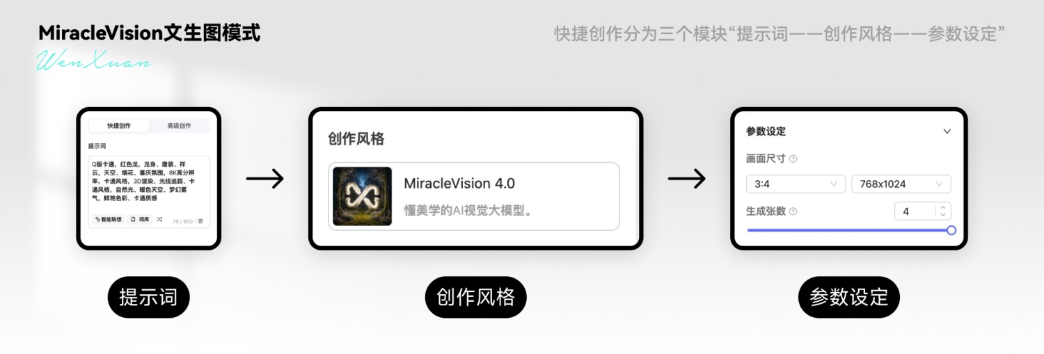 用4000字的干货！帮你掌握AI绘画神器「WHEE」基础操作