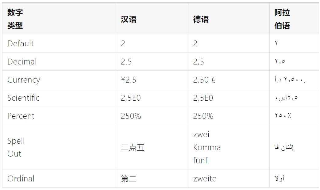 如何完成支持全球语言的UI设计?微信高手总结了8500字干货!-34 如何完成支持全球语言的UI设计?微信高手总结了8500字干货!