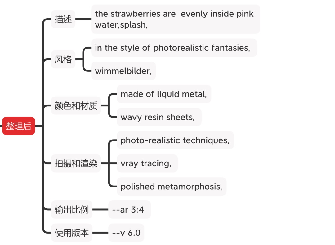 让AI生成更准确！解析 MidJourney 的逆向生成方法