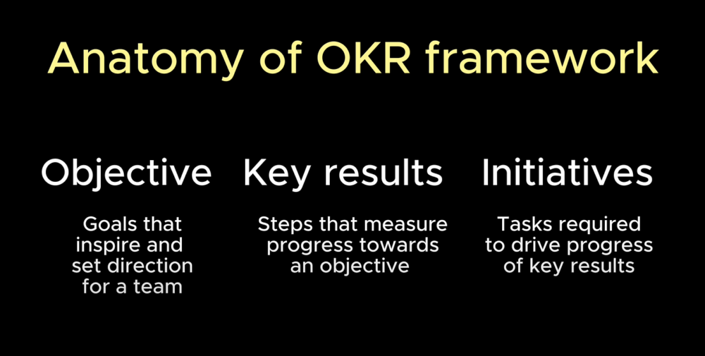 产品设计中的 OKR
