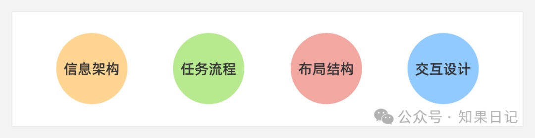 总监出品!做好B端产品交互设计的15条好方法-2 总监出品!做好B端产品交互设计的15条好方法