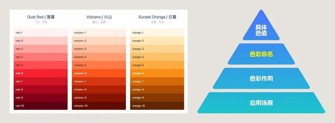 4600字干货!专业B端设计师要懂的 DesignToken 概念解析-8 4600字干货!专业B端设计师要懂的 DesignToken 概念解析