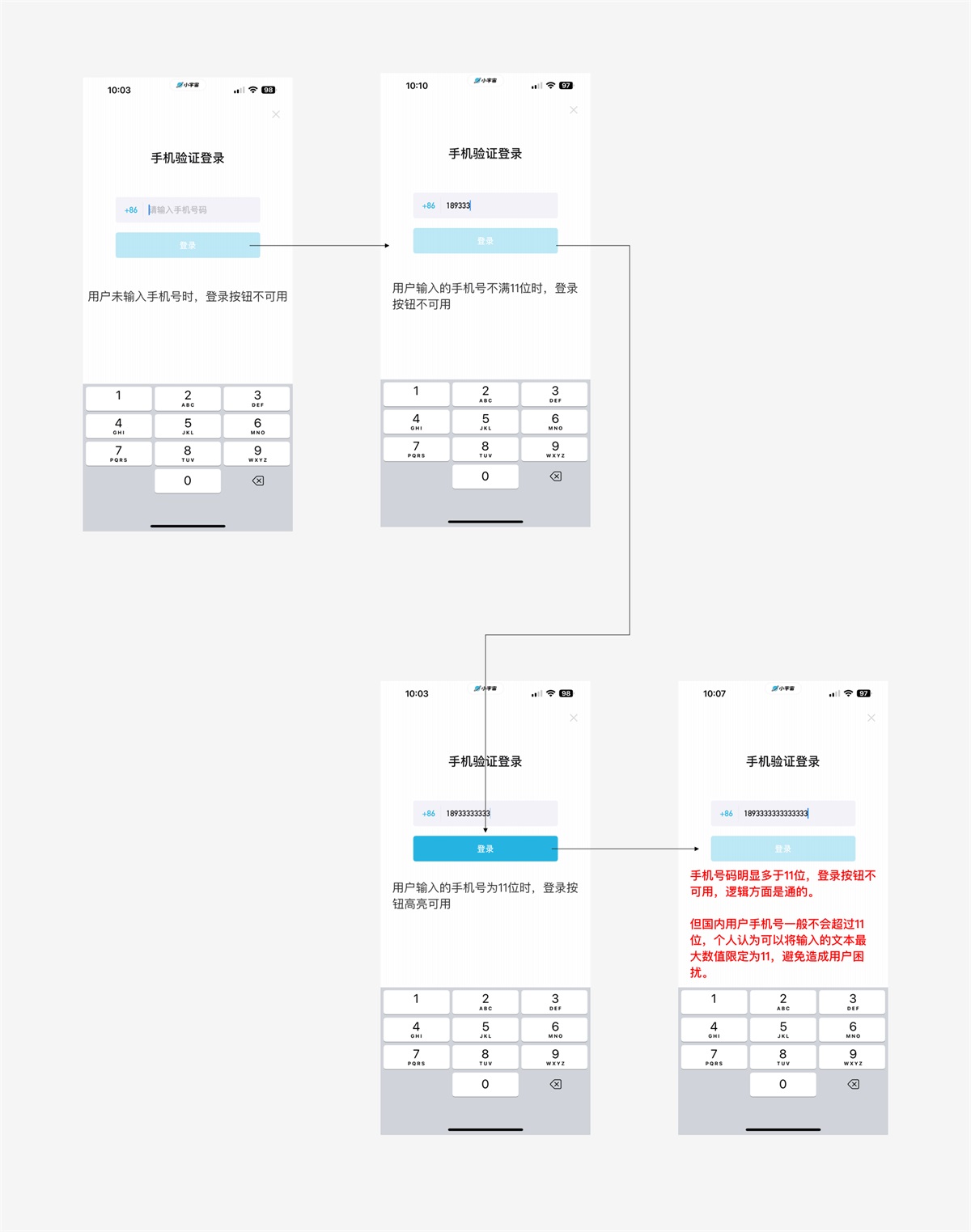 如何提高产品的易用性和可用性？我总结了3000字干货！