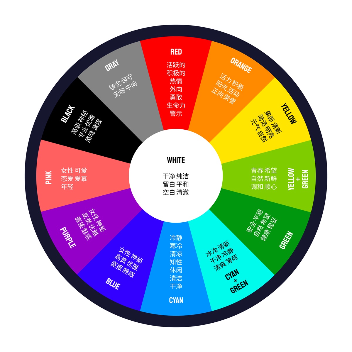 爆肝整理！10个章节掌握大厂都在用的色彩设计指南