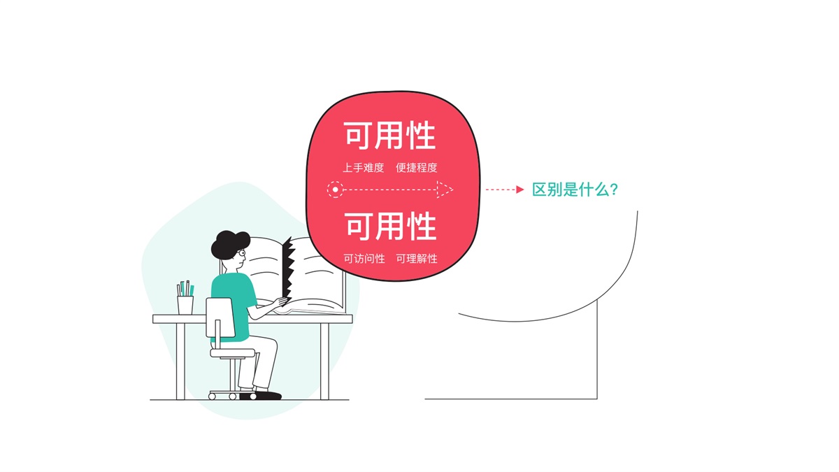 如何提高产品的易用性和可用性？我总结了3000字干货！