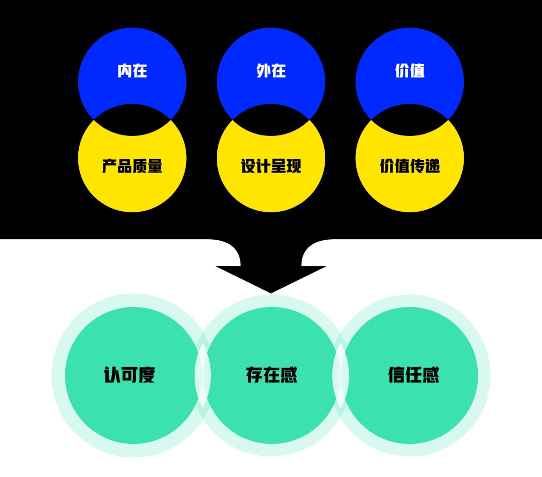 爆肝整理！大厂设计师都在用的品牌设计指南