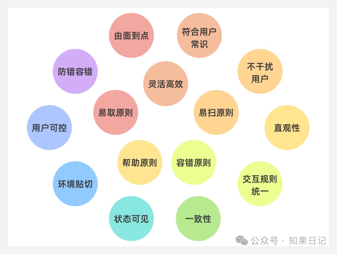 总监出品!做好B端产品交互设计的15条好方法-5 总监出品!做好B端产品交互设计的15条好方法