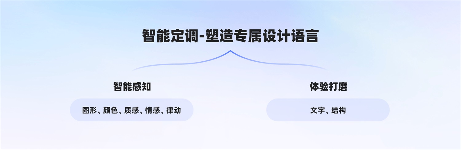 百度实战案例！百科AI对话式体验设计完整复盘