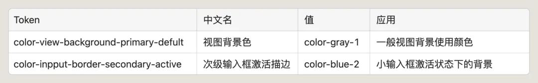 4600字干货!专业B端设计师要懂的 DesignToken 概念解析-15 4600字干货!专业B端设计师要懂的 DesignToken 概念解析