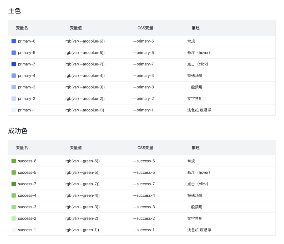 4600字干货!专业B端设计师要懂的 DesignToken 概念解析-5 4600字干货!专业B端设计师要懂的 DesignToken 概念解析