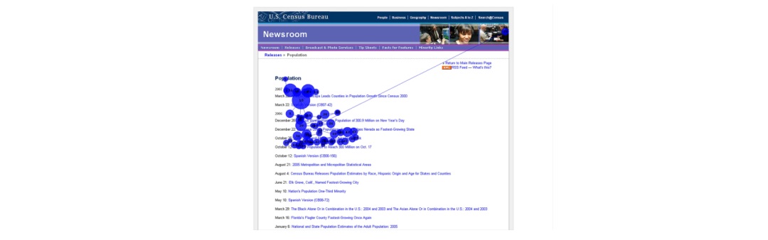 尼尔森出品！掌握 9 种网页扫描模式和 7 个设计建议