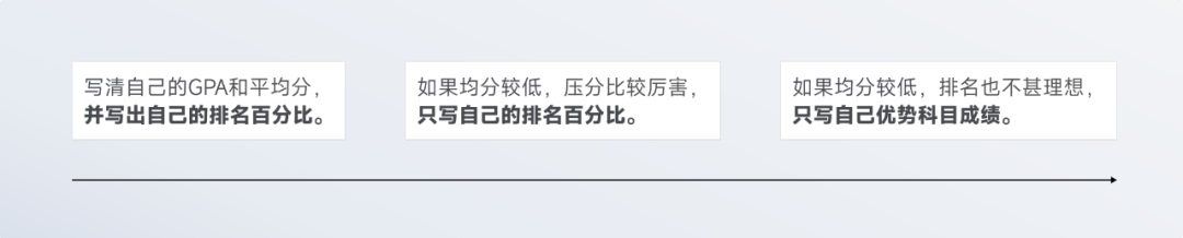 腾讯高手出品!5000字干货帮你写出能进大厂的简历-5 腾讯高手出品!5000字干货帮你写出能进大厂的简历