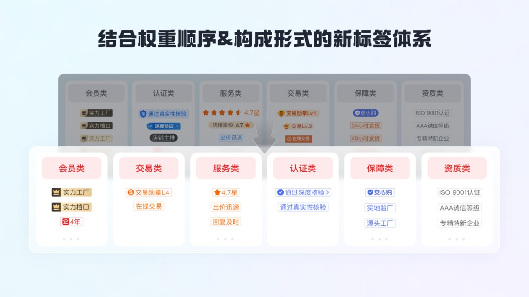 如何做好标签体系设计？收下这份百度高手的总结！