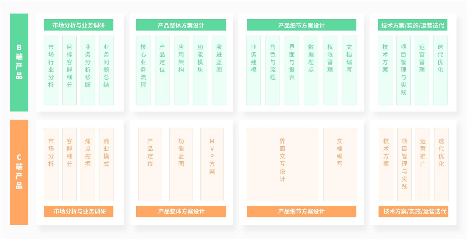 B端和C端产品有哪些区别?高手总结了这10条!-1 B端和C端产品有哪些区别?高手总结了这10条!