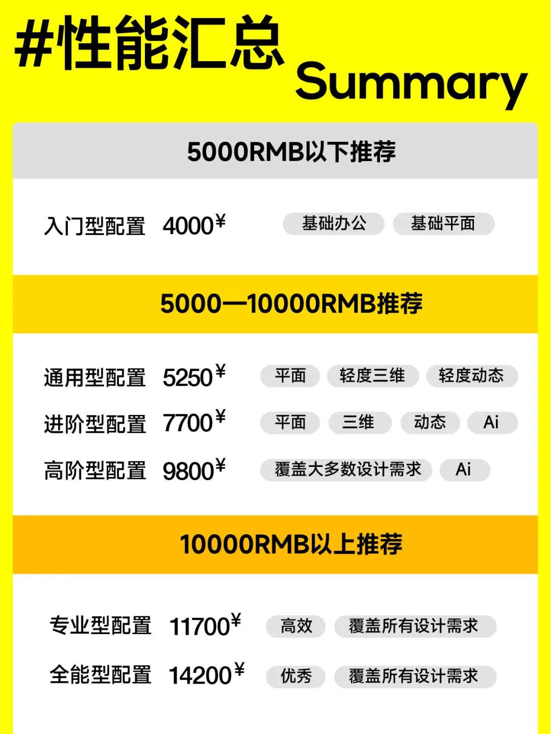 2024设计师电脑配置推荐,符合AI,3D,动效的性能!-8 2024设计师电脑配置推荐,符合AI,3D,动效的性能!