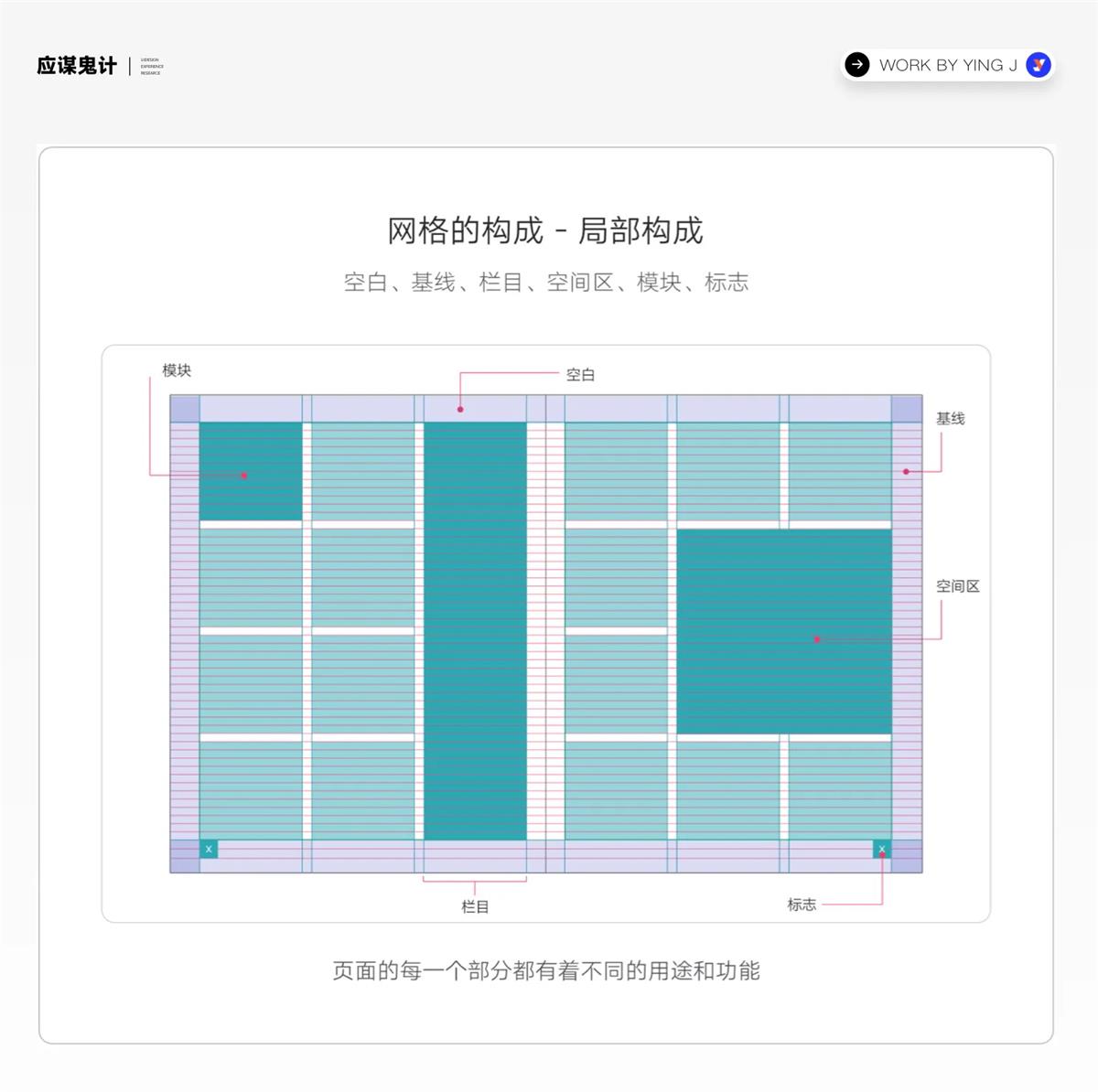 求职季福利！UI/UX作品集保姆级设计指南
