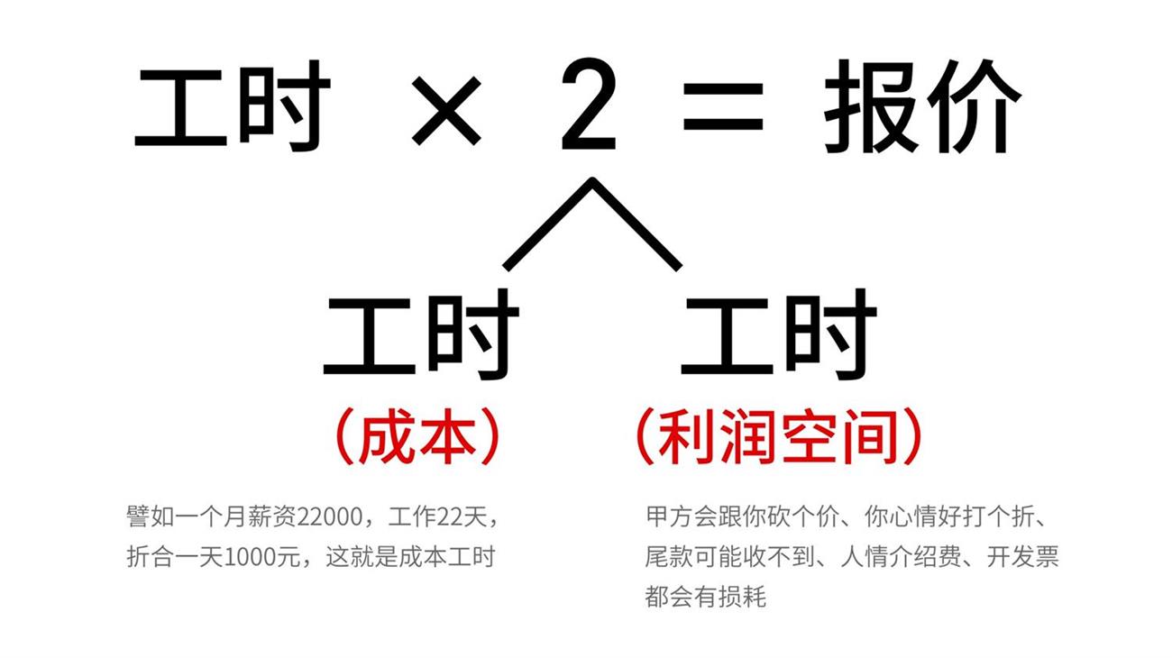 想做设计外包?教你通过私单创造2倍收益!-2 想做设计外包?教你通过私单创造2倍收益!