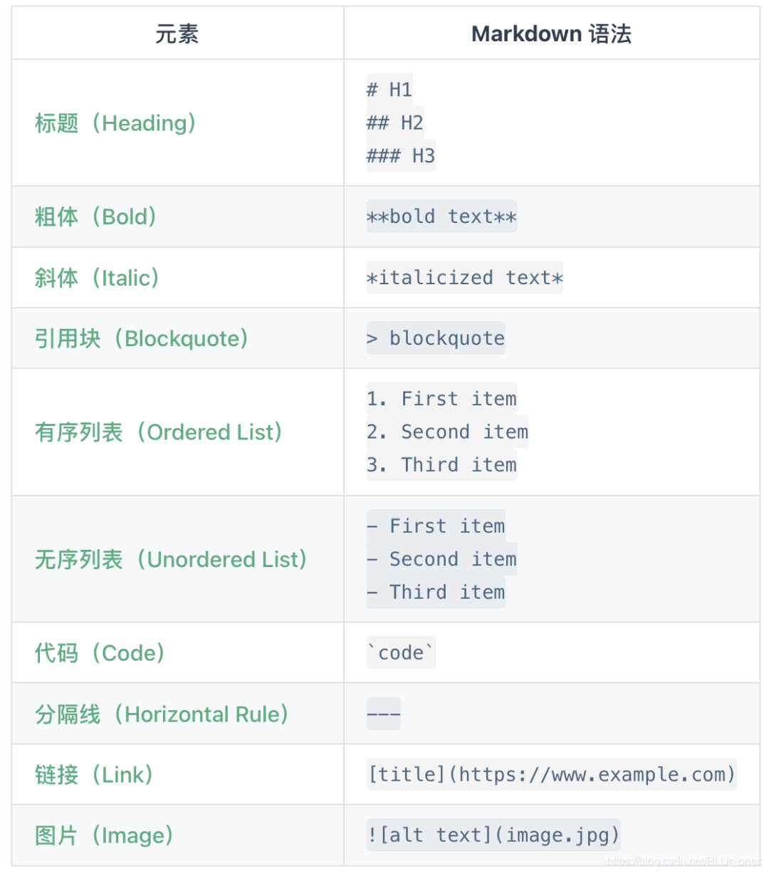 设计师用哪些笔记软件?来看这篇全面的笔记工具总结-4 设计师用哪些笔记软件?来看这篇全面的笔记工具总结
