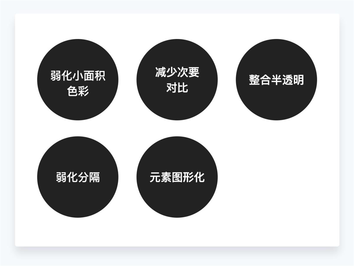 超详细干货!设计师应该懂的设计细节-3 超详细干货!设计师应该懂的设计细节