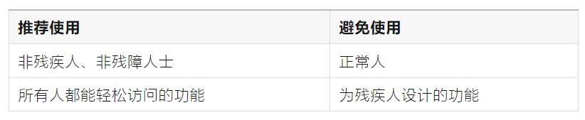 大厂高手出品！如何撰写包容性 UI 文案？