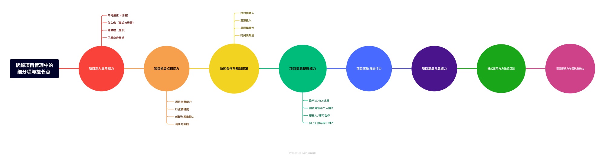 做了6个大型项目,总结了这份设计师的职场项目力心法-1 做了6个大型项目,总结了这份设计师的职场项目力心法