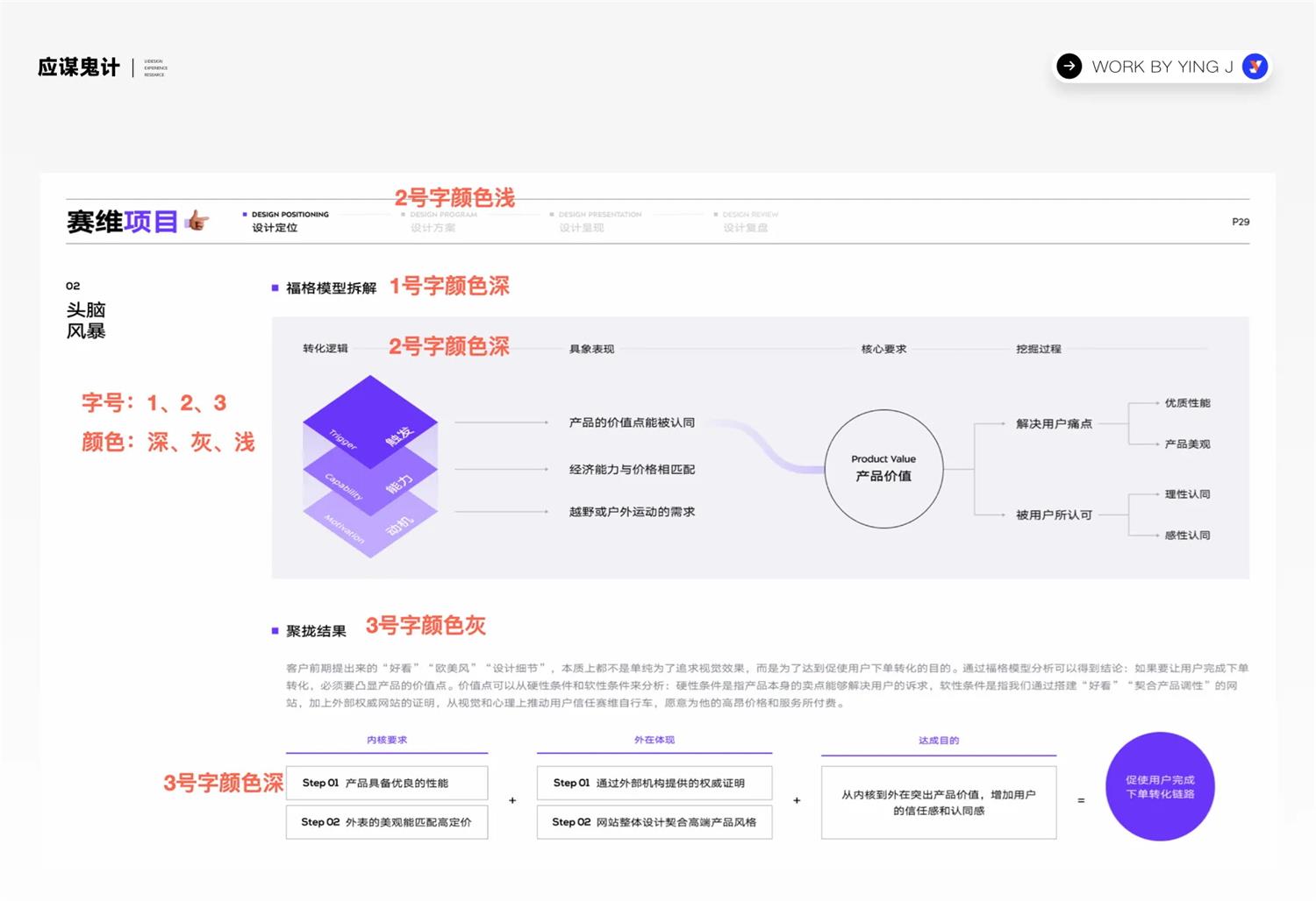 求职季福利！UI/UX作品集保姆级设计指南