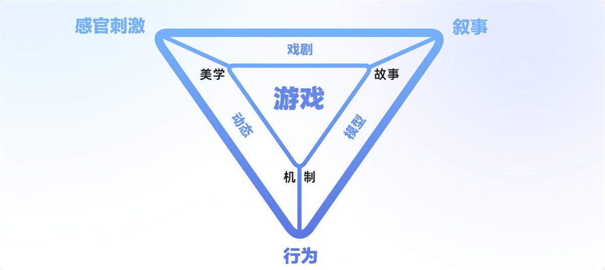 游戏UI设计师需要掌握哪些核心的能力?我们总结了5点-1 游戏UI设计师需要掌握哪些核心的能力?我们总结了5点