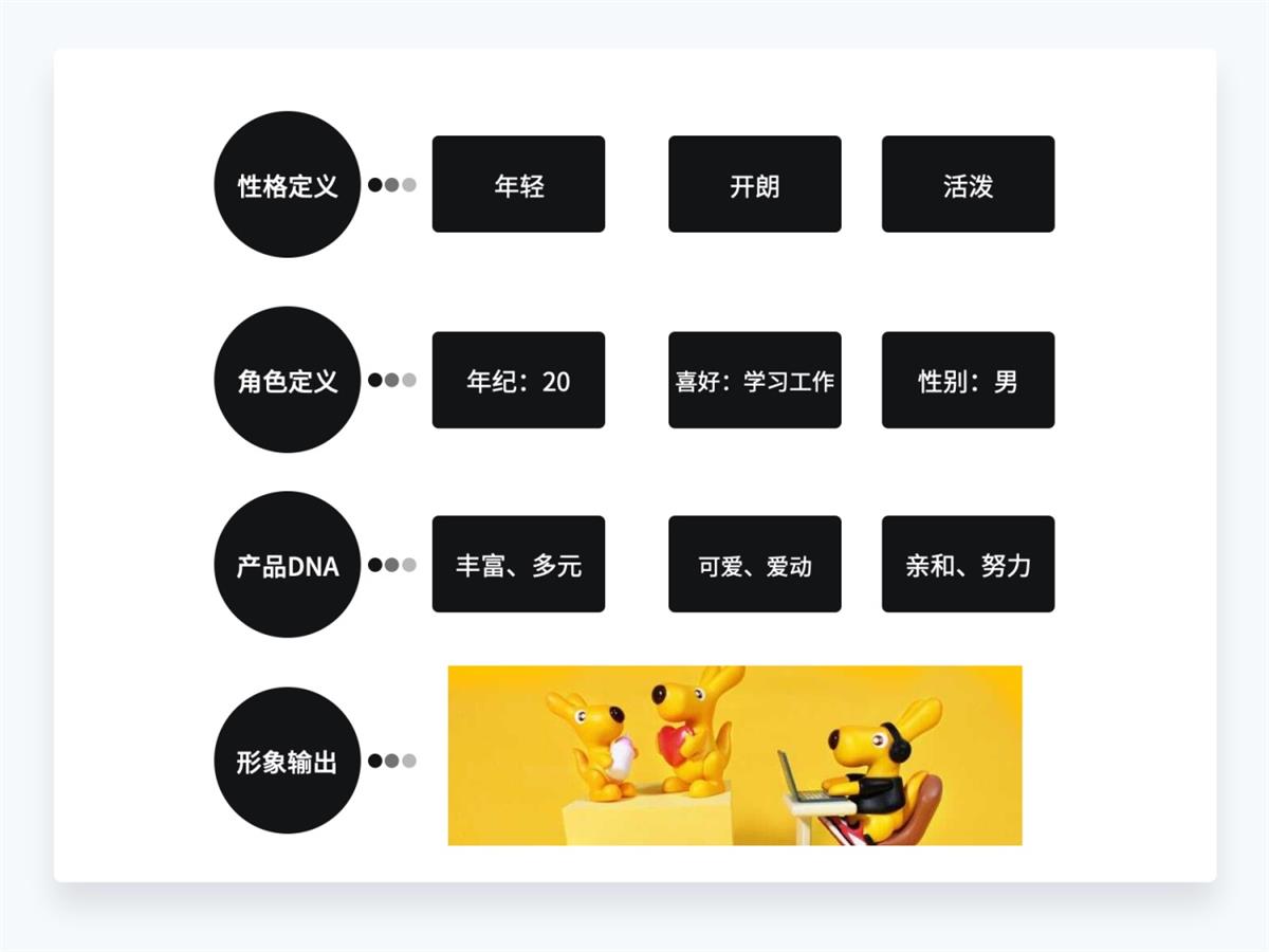 超详细干货!设计师应该懂的设计细节-34 超详细干货!设计师应该懂的设计细节