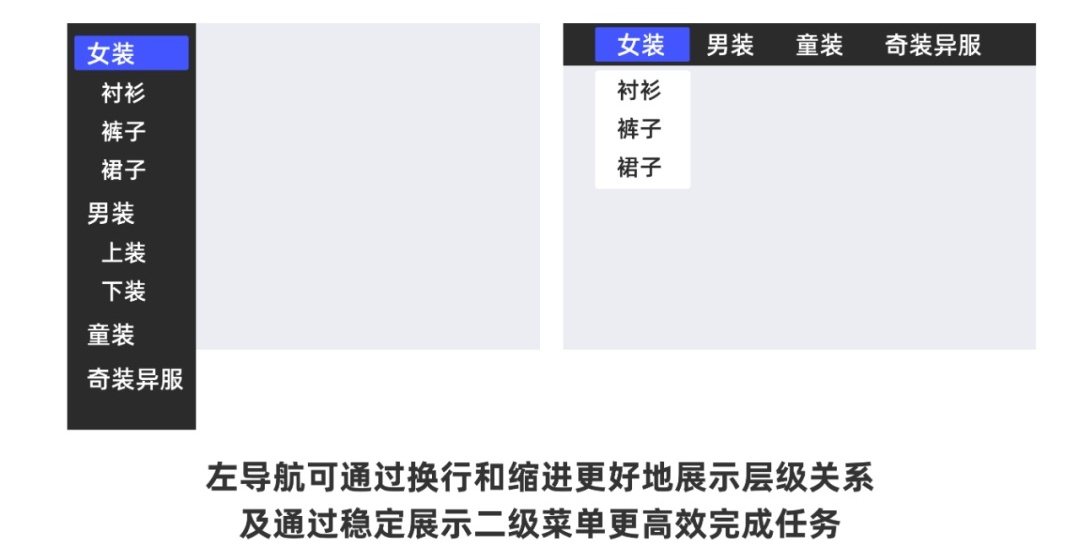 从0开始做网站,你需要知道这3个方面-10 从0开始做网站,你需要知道这3个方面