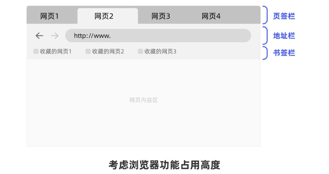 从0开始做网站,你需要知道这3个方面-3 从0开始做网站,你需要知道这3个方面