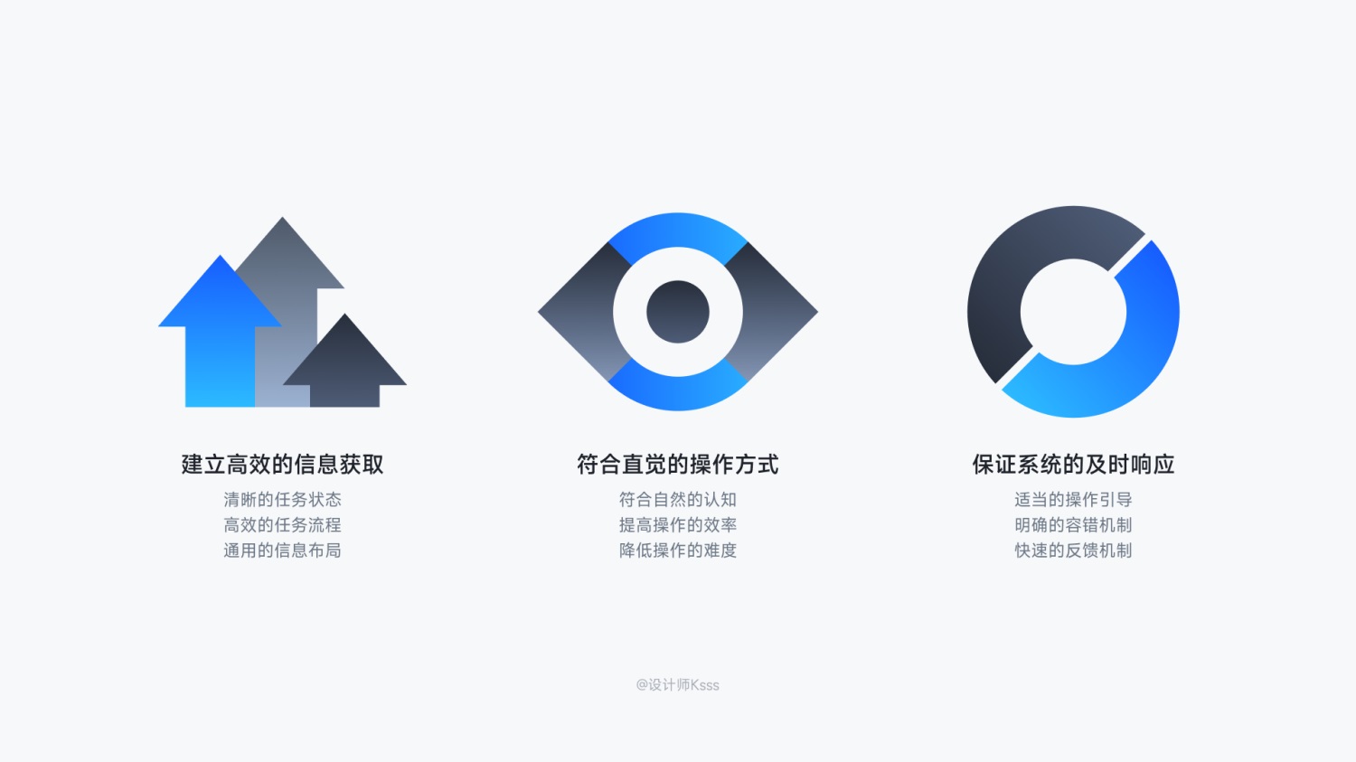 6700多字的干货!6个章节帮你完整掌握HMI的设计规范-2 6700多字的干货!6个章节帮你完整掌握HMI的设计规范